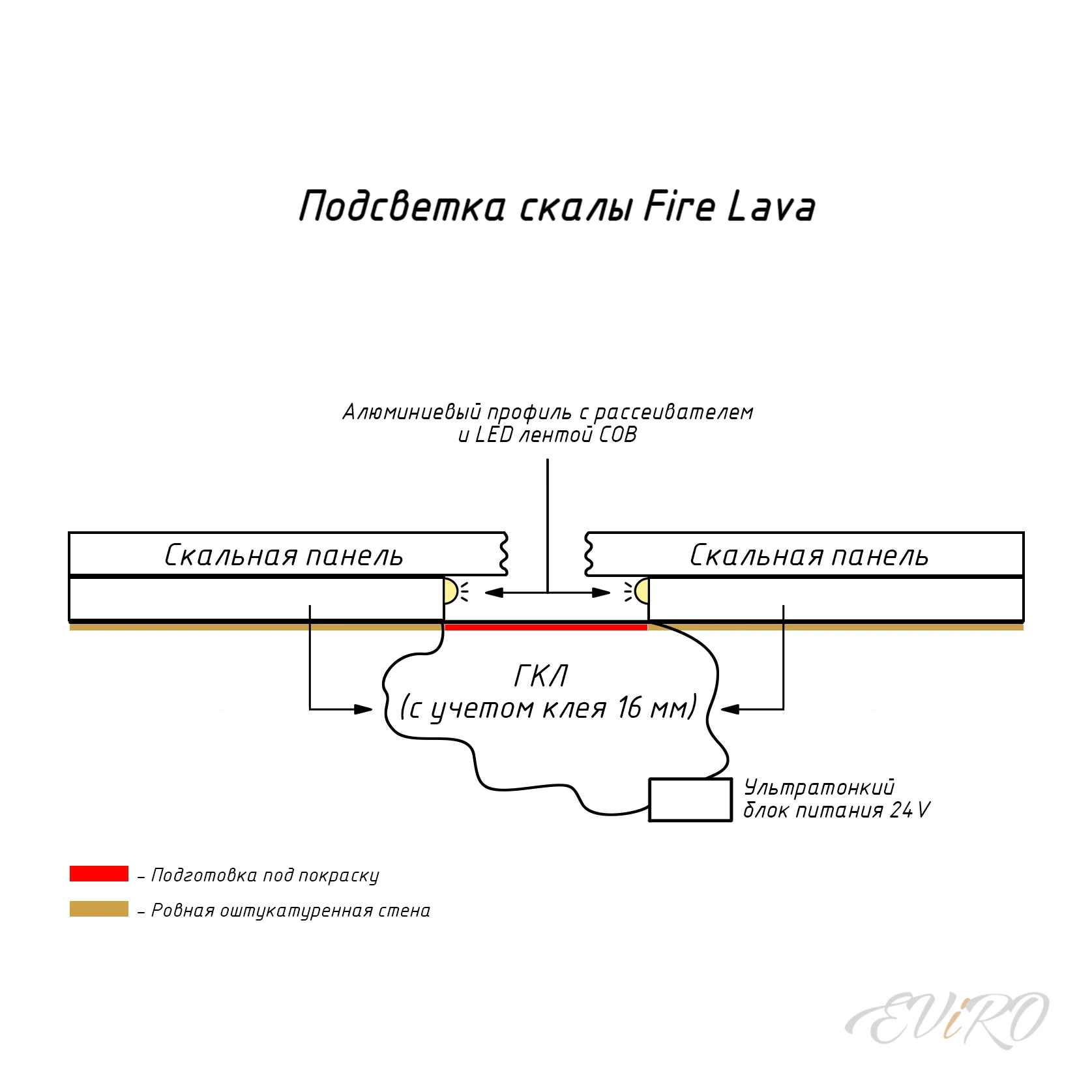 Подсветка скалы EViRO Fire Lava